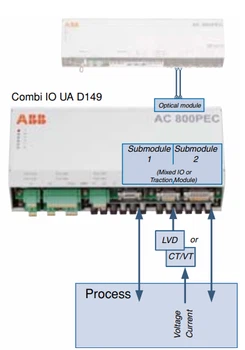 AC 800PEC Combi IO UA D149 AC 800PEC Combi IO UA D149