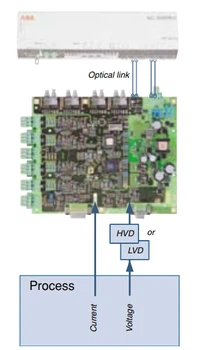 AC 800PEC Measuring Interface PECMI UA D140 AC 800PEC Measuring Interface PECMI UA D140