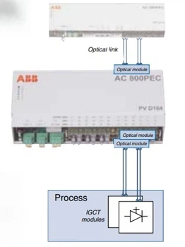 AC 800PEC INT Interface System PV D164 AC 800PEC INT Interface System PV D164