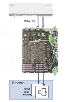 AC 800PEC PEBB Interface Boards GD D160 and GD D165 AC 800PEC PEBB Interface Boards GD D160 and GD D165