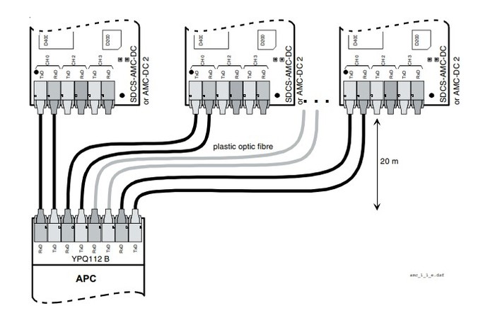 Connections to higher-level system APC Connections to higher-level system APC