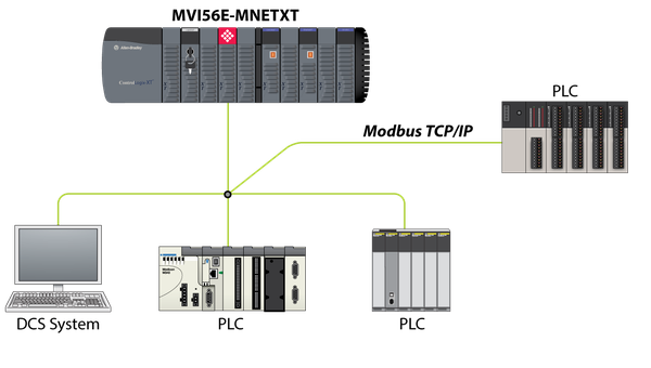 ProSoft Modbus TCPIP system ProSoft Modbus TCPIP system