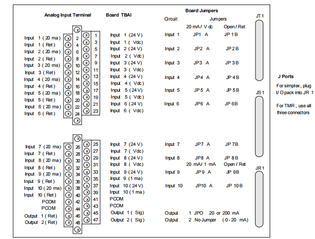 IS200TBAU Analog Input/Output (TBAI) terminal board