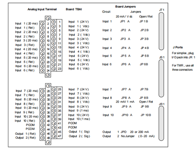IS200TBAU Analog Input/Output (TBAI) terminal board IS200TBAU Analog Input/Output (TBAI) terminal board