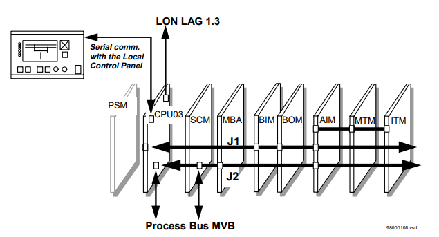 ABB REC 580 Bay control terminal ABB REC 580 Bay control terminal