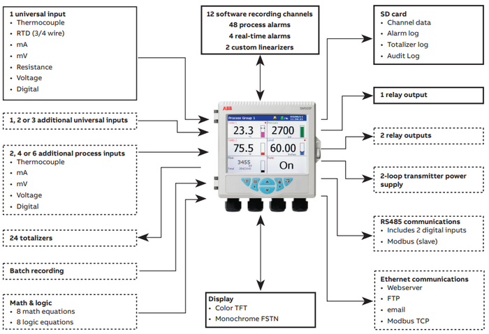 SM500F SM502FC SM500F SM502FC