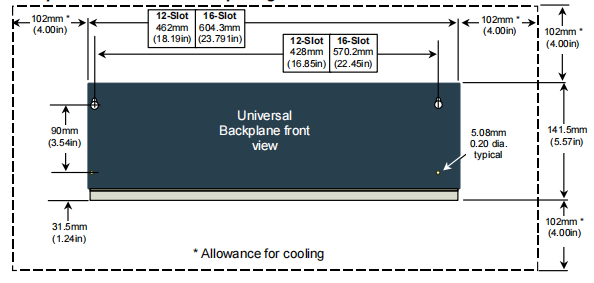 Backplane Dimensions and Spacing Backplane Dimensions and Spacing