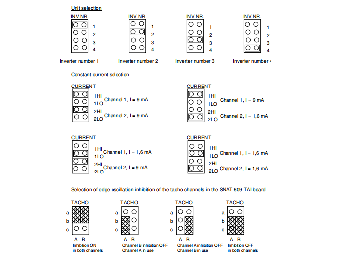 SNAT 609 TAI 61073779B SNAT 609 TAI 61073779B