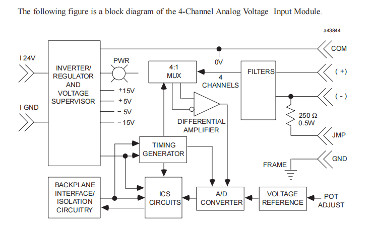 IC693ALG220 IC693ALG220