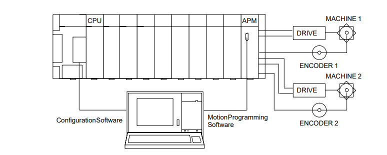 IC693APU302 IC693APU302
